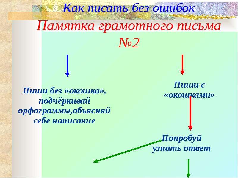 Как писать без. Памятка как писать без ошибок. Как писать грамотно без ошибок. Как писать грамотно без ошибок по русскому. Как писать.