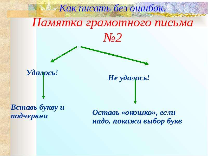 Учимся без ошибок. Памятка как писать без ошибок. Как писать грамотно без ошибок. Как научиться писать без ошибок. Как писать грамотно без ошибок по русскому.