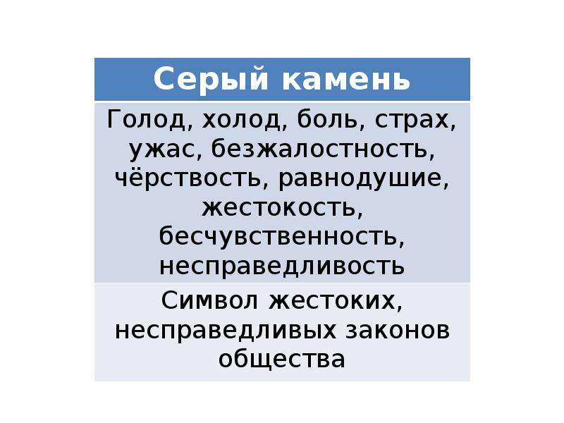 Характеристика васи 4 класс. Короленко в дурном обществе. Персонажи Короленко в дурном обществе. Сравнительная характеристика Васи и Валека. Серый камень несправедливость голод.