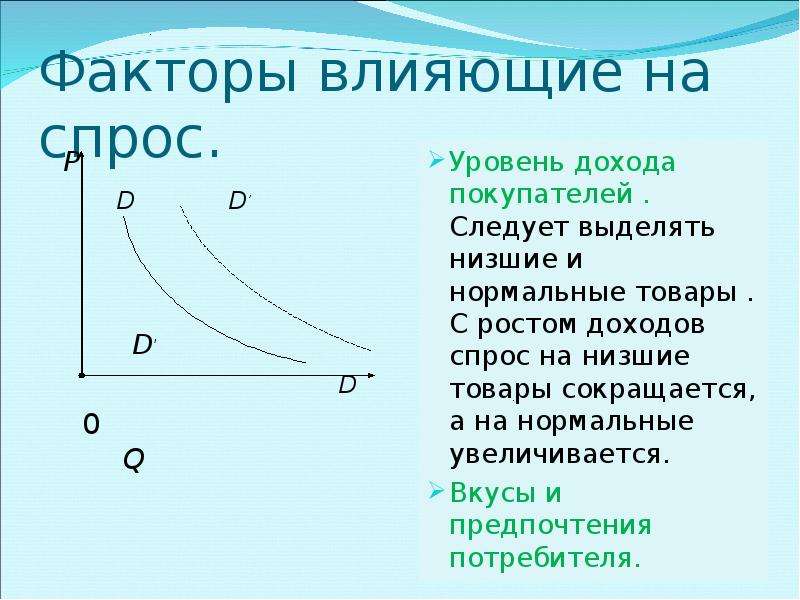 Спрос презентация 10 класс обществознание. Спрос. Влияние дохода на спрос. Что влияет на спрос. Закон спроса факторы влияющие на спрос.