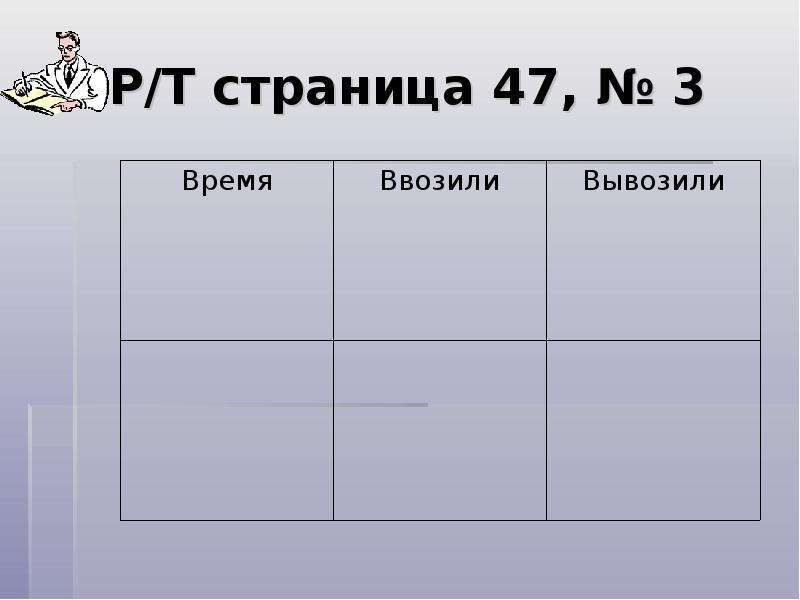 Страница т. Товары ввозимые и вывозимые из России в 18 веке. Какие товары ввозили и вывозили из России в 18 веке. Что ввозили и вывозили в 18 веке.