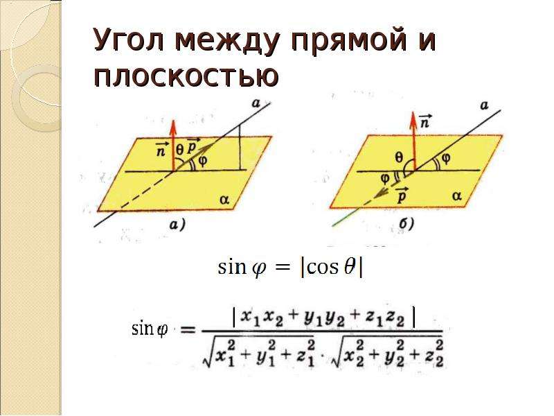 Угол между прямой и плоскостью — что это, определение и …