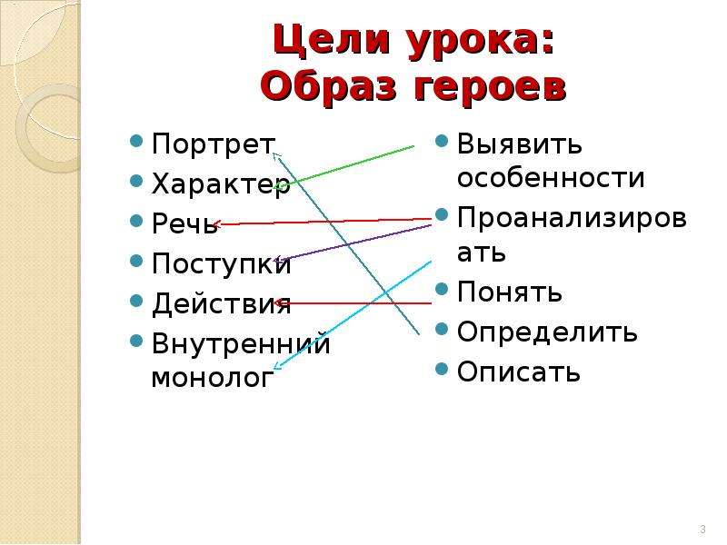 Характер речи героев. Урок образ. Как понимаете урок-образ. Образ героя представлен. Образ героев передает.