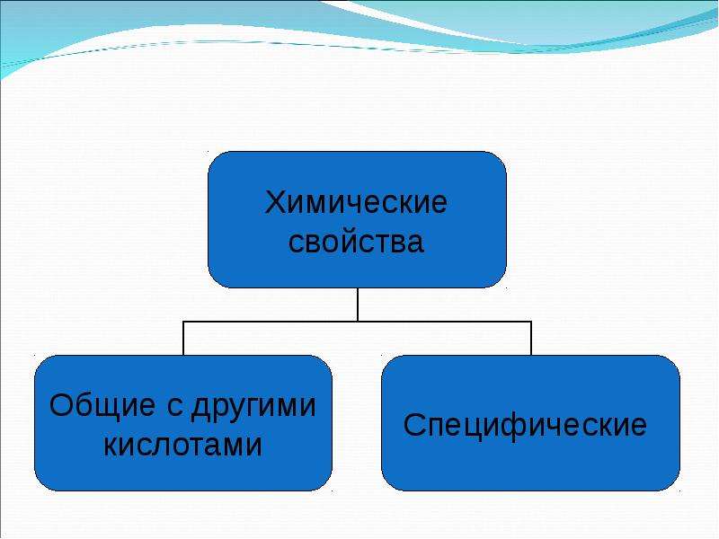 Азотная кислота презентация 9 класс