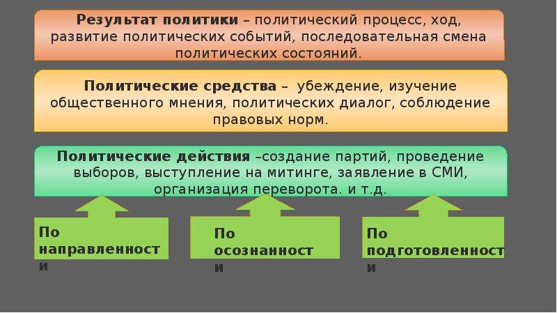 Политическая деятельность план