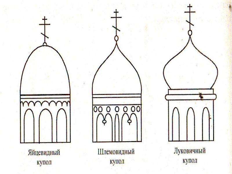 Форма куполов церквей. Луковичная форма купола храма. Луковичный куполов древнерусских храмов. Шлемовидные и луковичные купола. Луковичные шлемовидные шатровые купола православных храмов.