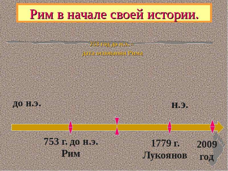 Своя игра по теме древний рим 5 класс презентация