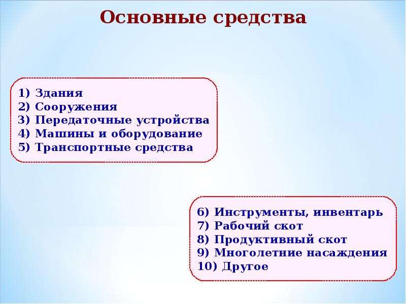 Презентация основные. Основные средства это. Здания основные фонды. Основные средства это кратко. Основные фонды презентация.