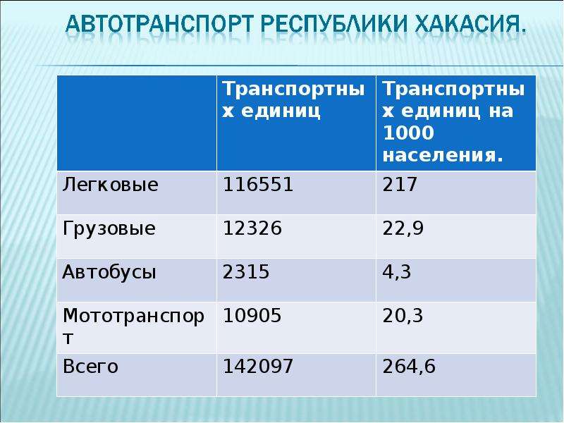 10 класс тепловые двигатели презентация 10