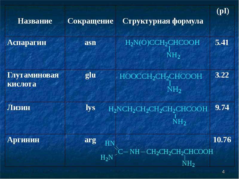 Кислоты сокращенно. Аспарагин структурная формула. Аспарагин формула структурная формула. Аспарагин и аспарагиновая кислота сокращение. АСН формула.