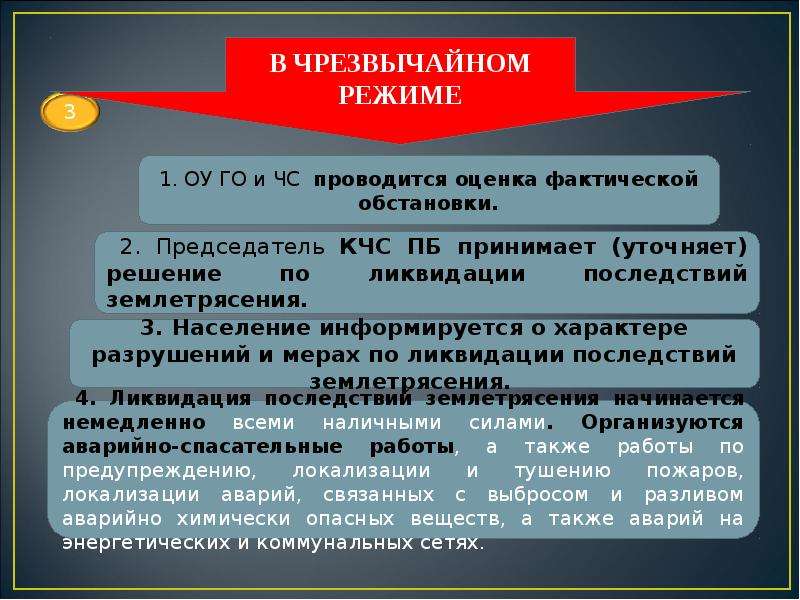 Фактическая ситуация. Ликвидация последствий землетрясения методический план. Оценка мероприятия (задания), фактической обстановки.