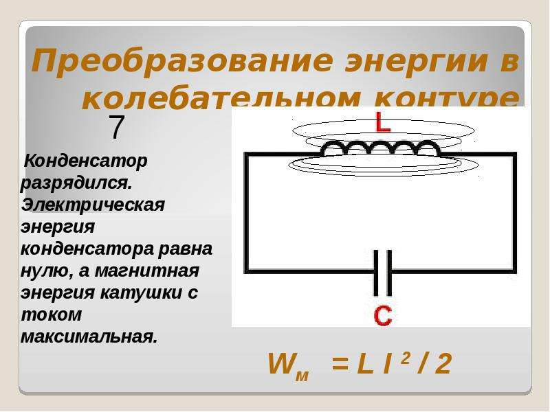 Какой энергией обладает колебательный контур в моменты времени представленный на рисунке