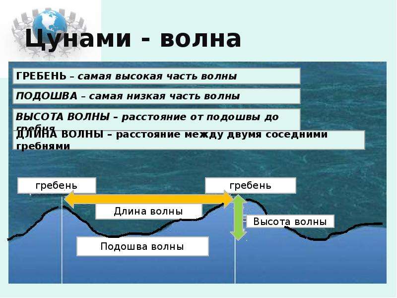 Презентация про цунами