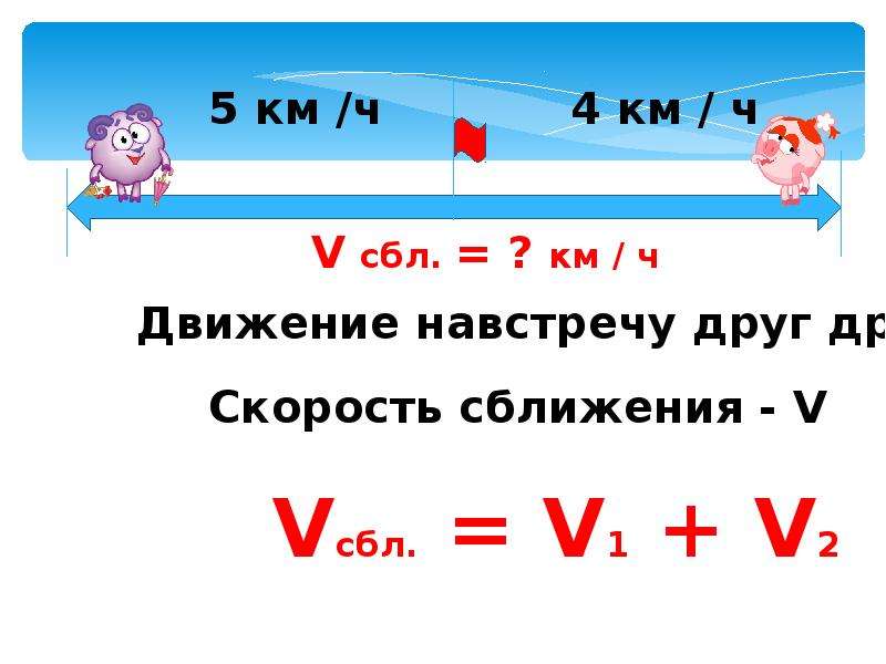 Схемы скорость сближения скорость удаления