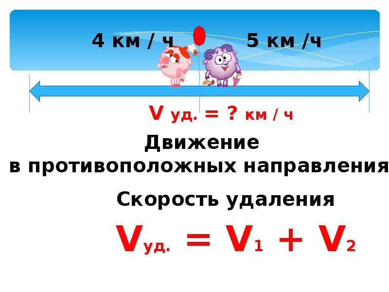 Скорость сближения и скорость удаления 4 класс презентация петерсон