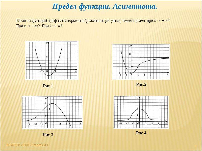 Функция ограничивающая 1 и 1. Предел функции по графику. Графики пределов функций. Предел функции на графике. График функции предрла.