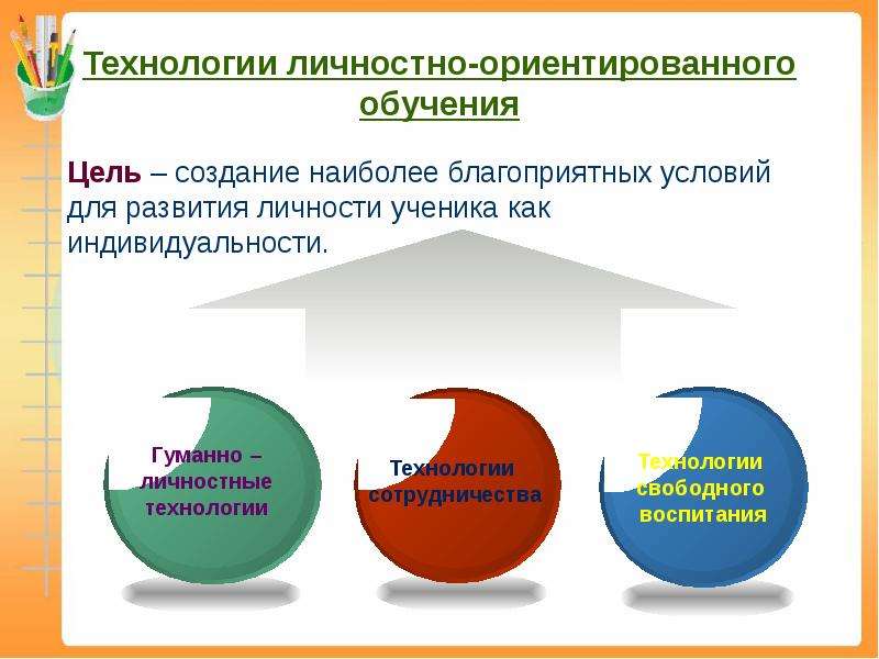 Личностно ориентированный подход в образовании презентация