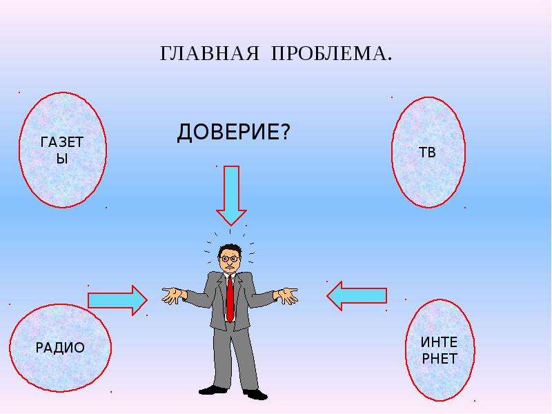 Роль сми в политической жизни презентация 11 класс