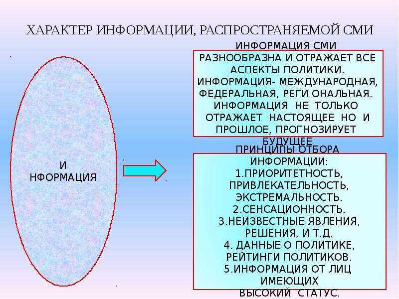 Роль сми в политической жизни общества план