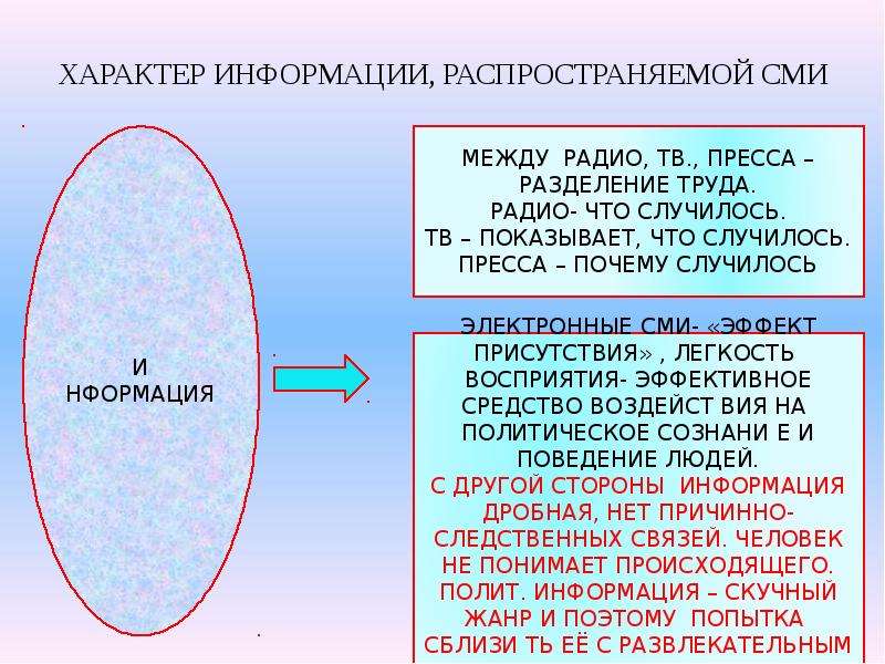 Роль сми в политической жизни общества план