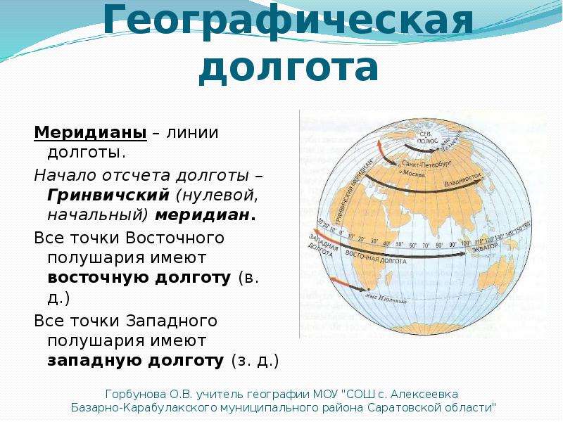 Широта кратко. Географическая долгота. Географическая широта и долгота. Географическая долгота географические координаты. Что такое широта долгота Меридиан и параллель в географии.