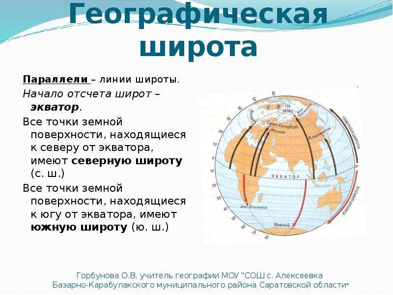 Система географических координат презентация