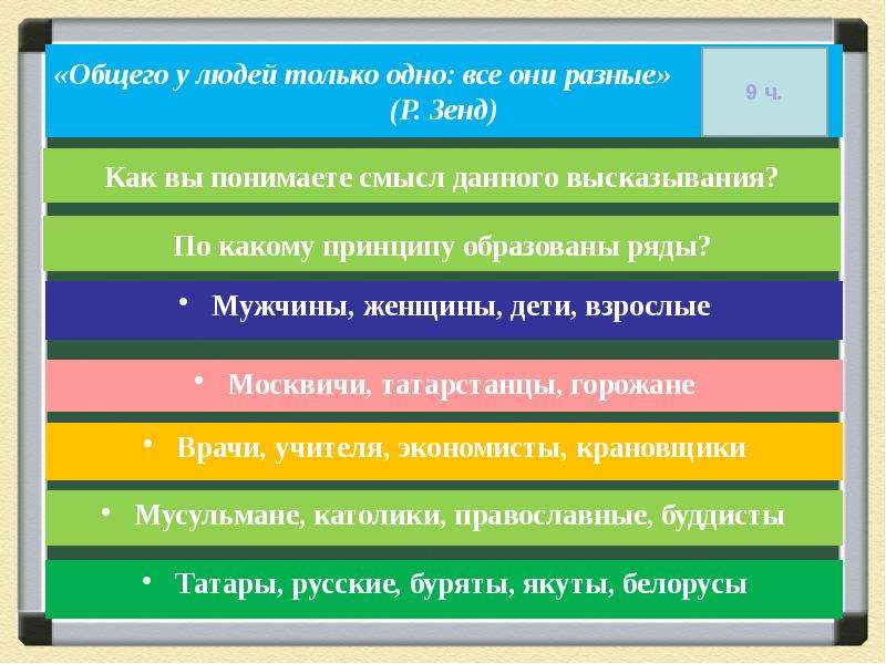 Социальная структура общества 8 класс схема