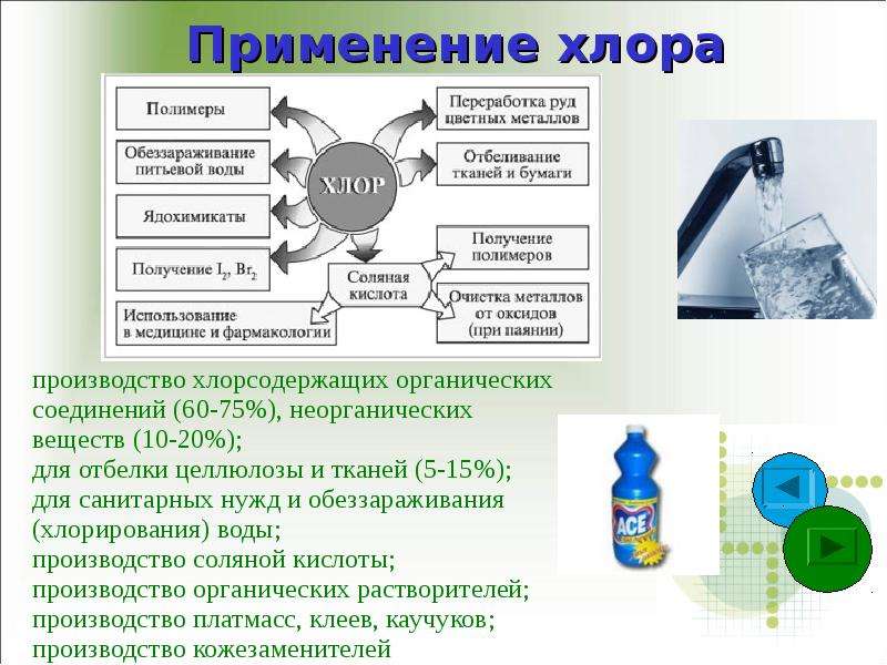 Галогены картинки для презентации