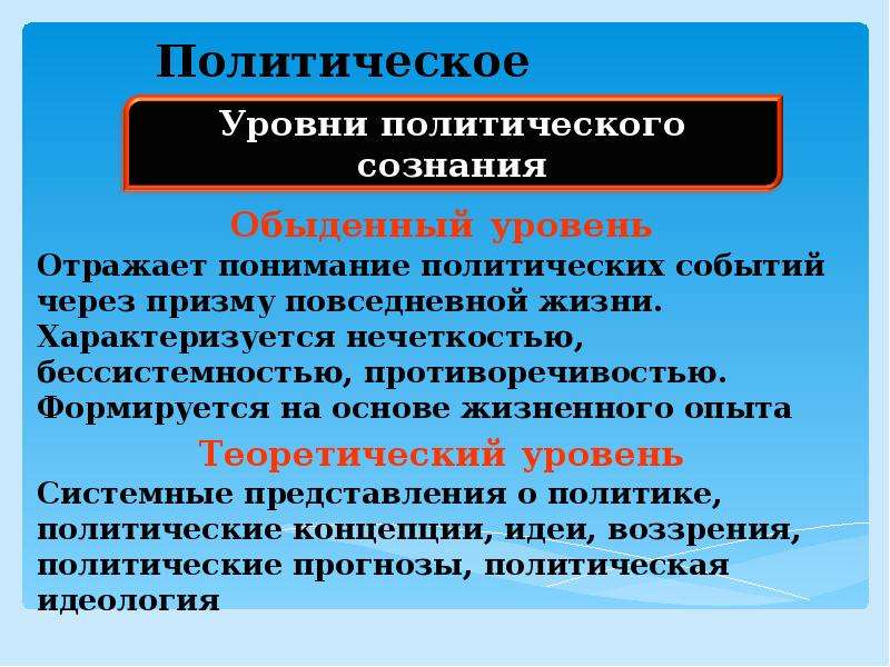 Формирование политическое сознание. Политическое сознание и политическое поведение. Политическое сознание презентация. Уровни политического сознания. Ehjdybполитического сознания.