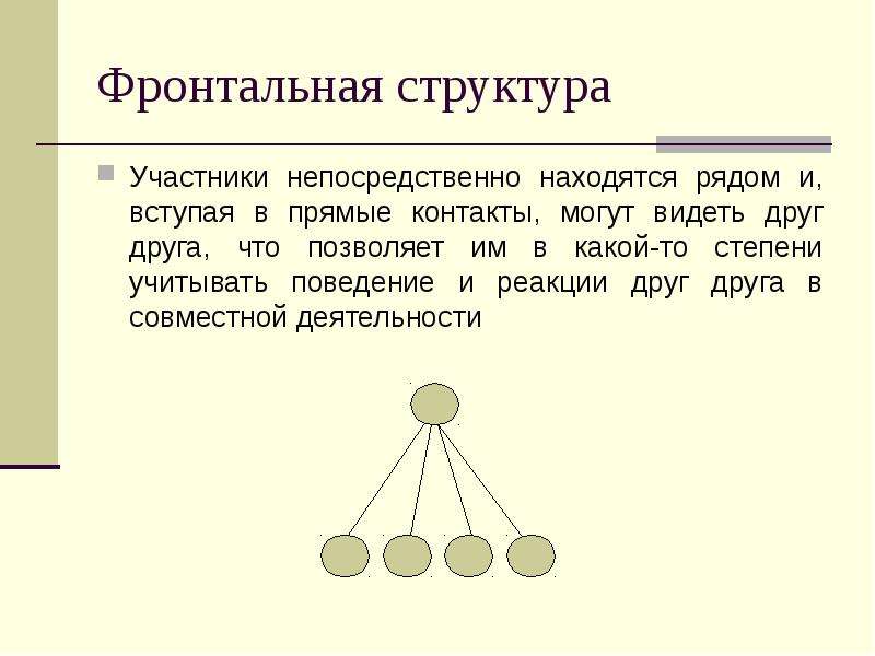 Сеть непосредственно. Фронтальная структура. Команда фронтально. 13) Закономерности формирования дефинитивных структур.. Прямые контакты.