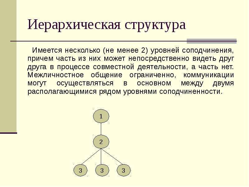 Имелось несколько. Структура иерархии. Иерархическая цепочка. Иерархия соподчинения. Иерархическое строение деятельности.