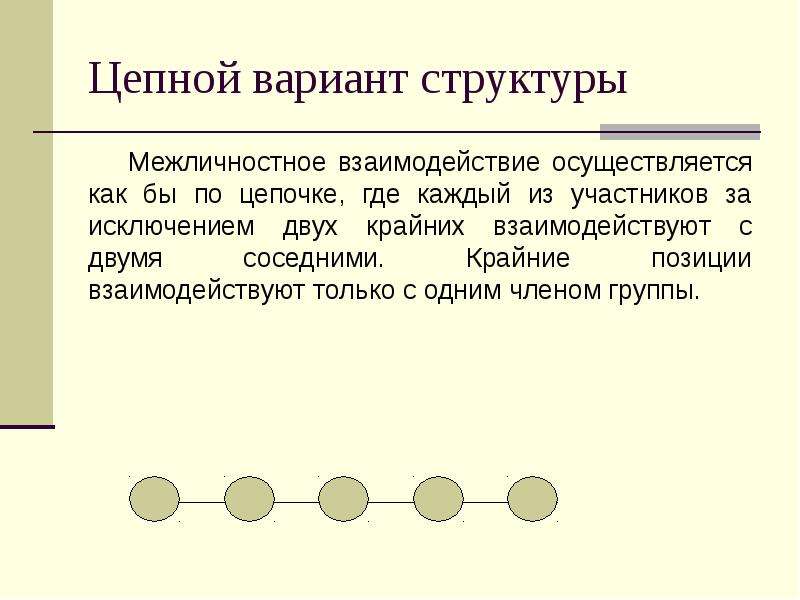 Варианты структура. Структура межличностного взаимодействия. Цепочка взаимодействия. Цепочка в сотрудничестве. Структура межличностного взаимодействия презентация.