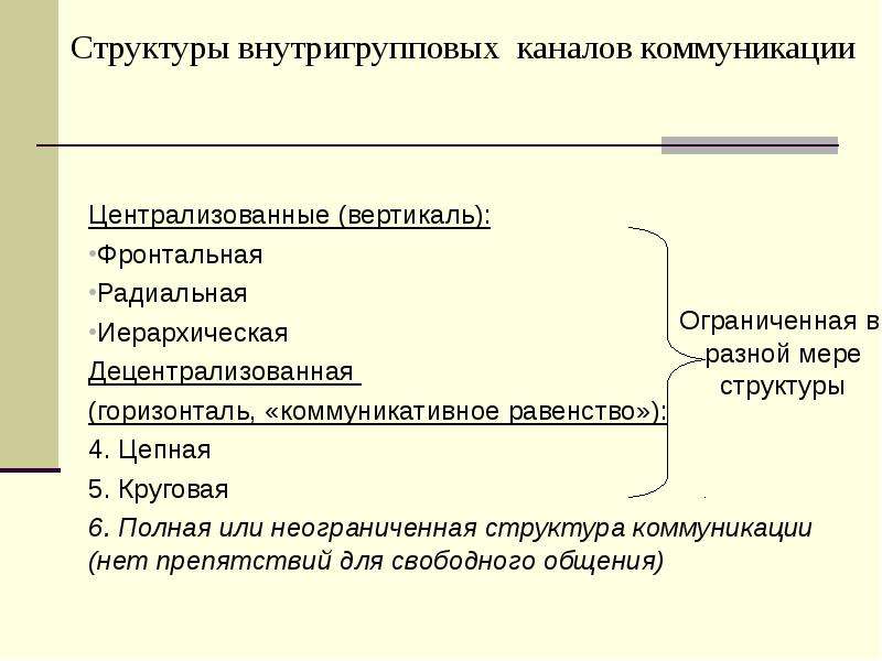 Вертикаль роли. Структура внутригрупповой коммуникации. Внутригрупповые коммуникации: виды и структура.. Типы внутригрупповых структур коммуникаций. Структура каналов коммуникации.