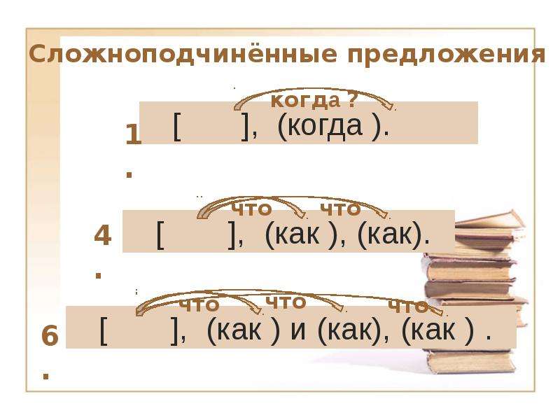 Презентация спп с несколькими придаточными урок в 9 классе