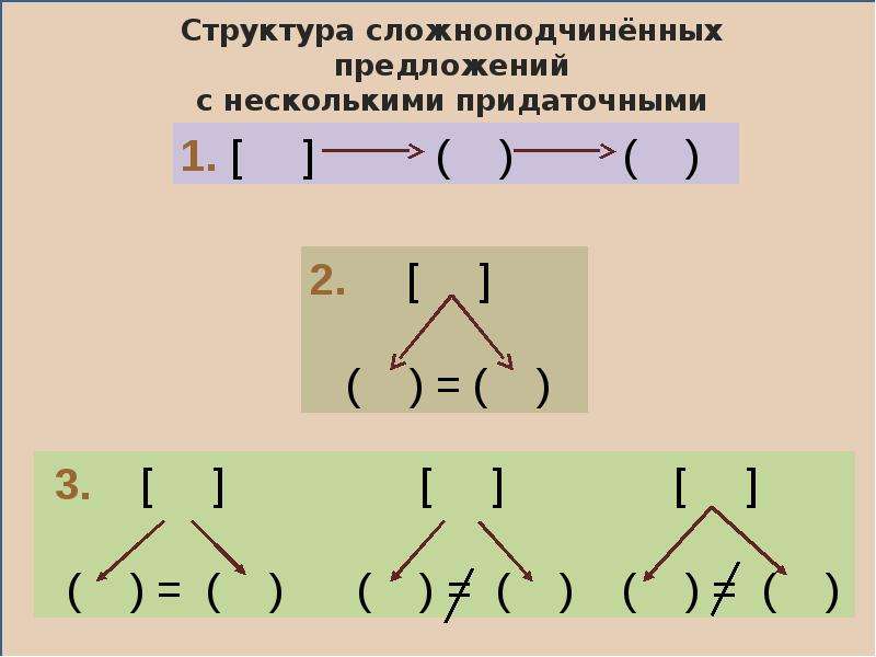 Составьте схему спп