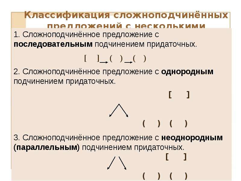 Типы подчинения в спп с несколькими придаточными презентация