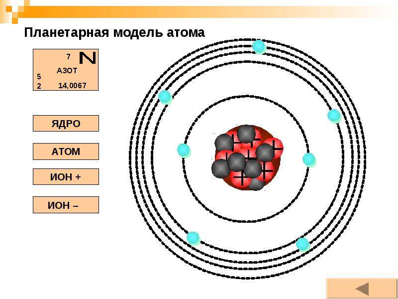 Строение фтора. Планетарная модель лития. Планетарная модель строения атома азота. Модель атома фтора 8 класс. Планетарная модель фтора.