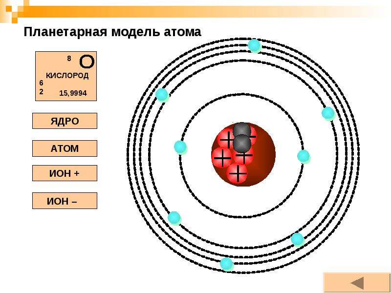 Схема атомов кислорода