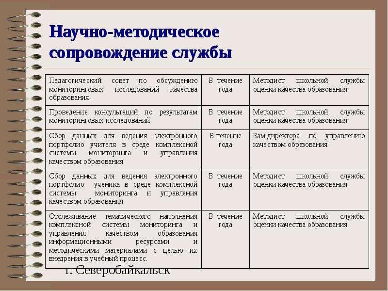 Дорожная карта в презентации примеры