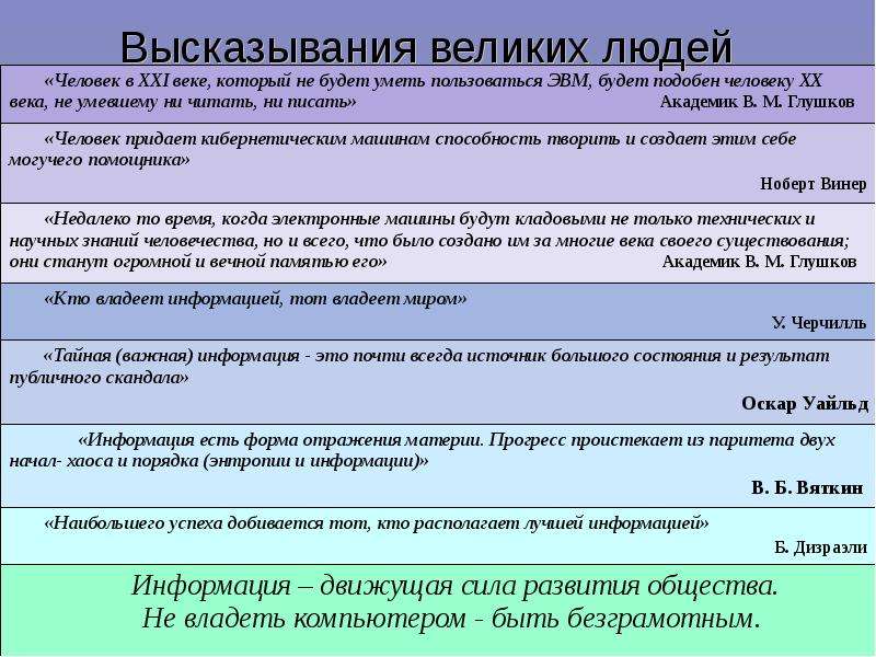 Высказывания о информации. Роль информации в жизни общества. Роль информации в жизни личности, общества, государства.