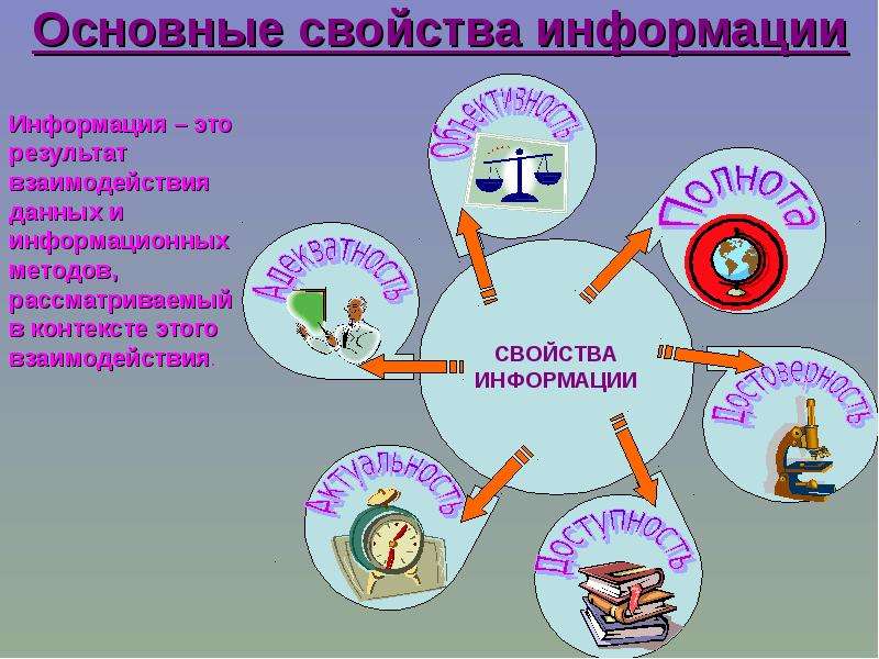 Свойства информации презентация