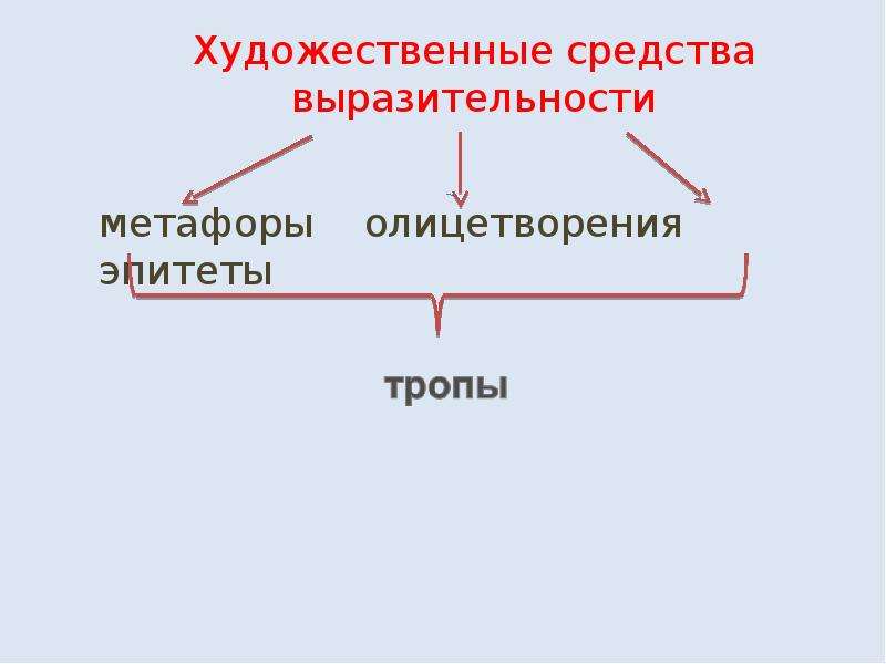 Антонимы какое средство выразительности. Синонимы средство выразительности. Синонимы антонимы средства выразительности. Средства художественной выразительности метафора. Мороз Иванович антонимы, синонимы, эпитеты, олицетворения.