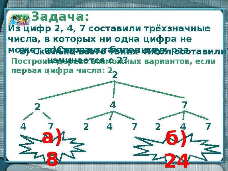 Задача 8 4 2 2. Комбинаторные задачи перестановка 1 класс. Презентация 5 комбинаторные задачи Зубарева. Комбинаторная задача о пересечении отрезков. Задачи с подстановкой цифр 4 класс.