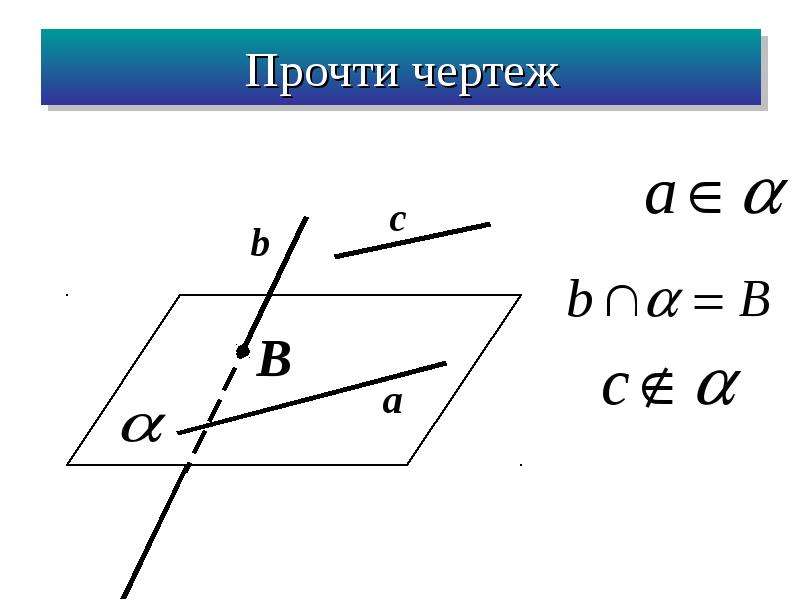 Вектор параллельный плоскости. Аксиомы стереометрии с рисунками. Сумма параллельных векторов. Вектора a и b параллельны