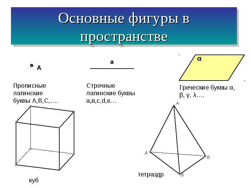 Фигуры стереометрии. Основные фигуры в пространстве. Основные пространственные фигуры. Основная фигура в пространстве. Стереометрия фигуры в пространстве.