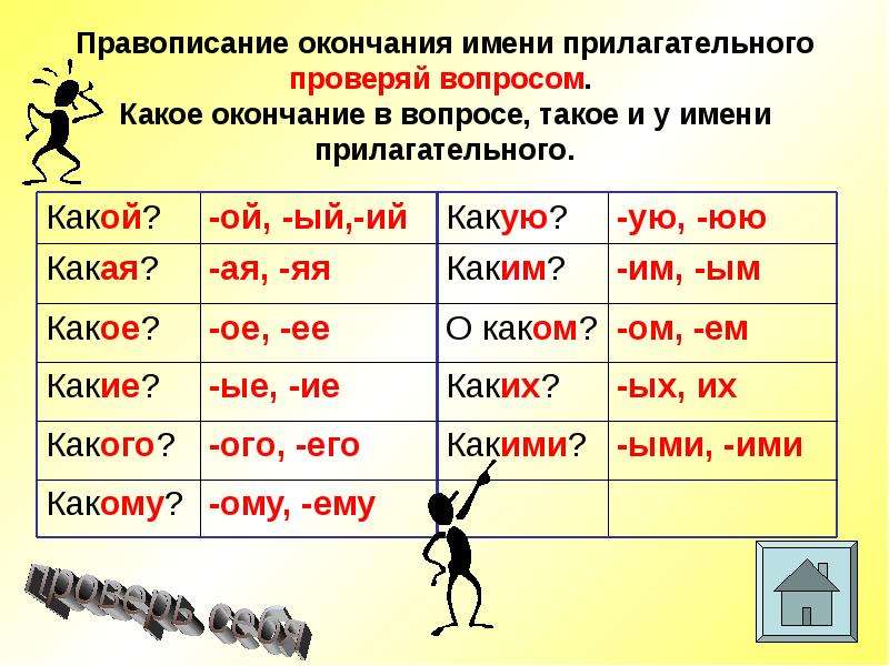 Правописание окончаний имен прилагательных 3 класс презентация