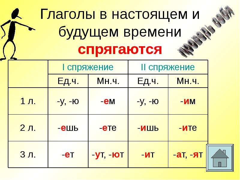 1 и 2 спряжение глаголов настоящего времени презентация 4 класс