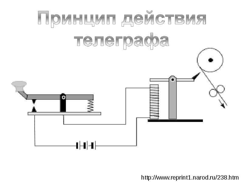 Схема работы телеграфа