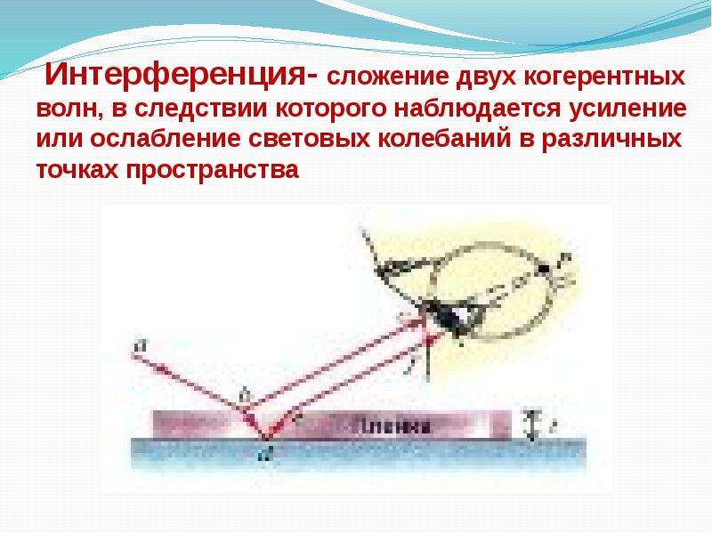 Световые волны когерентны если у них совпадают. Сложение двух когерентных волн. Интерференция двух когерентных волн. Сложение двух или нескольких когерентных волн это. Интерференция это сложение.