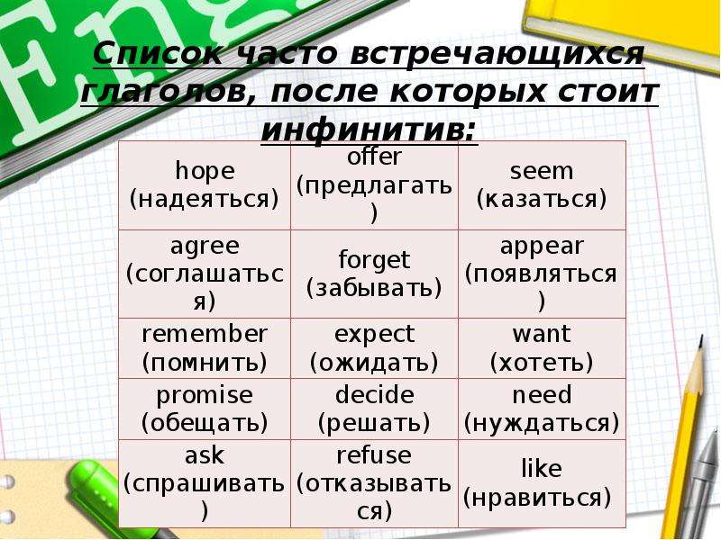 Hope глагол. Формы глагола seem. Виды неличных глаголов. Hope формы глагола. Формы глагола встретить.